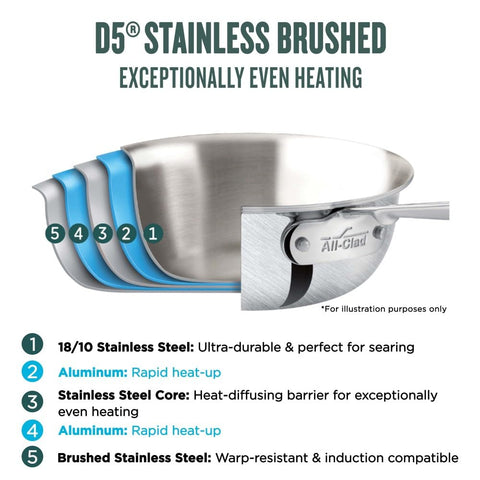 All-Clad D5 5-Ply Stainless Steel Sauce Pan 3 Quart Induction Oven Broiler Safe 600F Pots and Pans, Cookware Silver