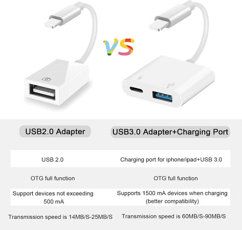 Adaptador USB para cámara, adaptador USB hembra OTG compatible con iPhone/iPad, adaptador USB portátil para iPhone con puerto de carga, sin aplicación, Plug and Play (blanco)